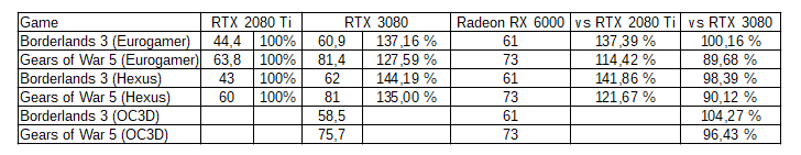Radeon-RX-6000-Performance-1.png